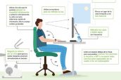 Imagen de la Vocalía de Ortopedia, sobre la correcta postura ergonómica.