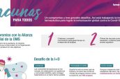 Detalle de la infografía publicada por Farmaindustra, donde demuestra el compromiso con la elaboración de vacunas.