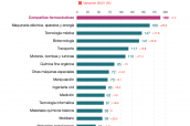 farmaindustria_graficos-patentes-espanolas_2021