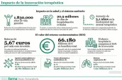 grafico hoy