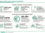 grafico hoy