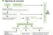 Algritmo de actuación publicado por la Vocalía de Dermofarmacia.