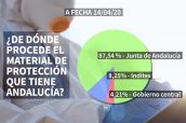 procedencia del material sanitario de andalucía