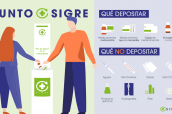 Infografia realizada por Sigre sobre la adecuada gestión de los deshechos.