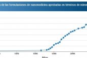 Fuente: Informe Anticipando. Fundación Roche