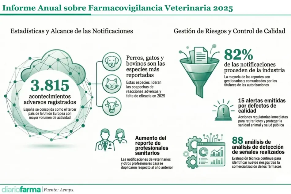 veterinaria